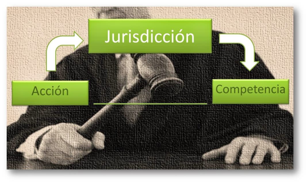jurisdiccion